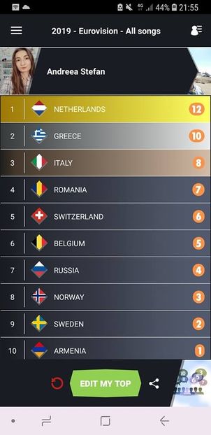 Eurovision 2018 - 2018 Eurovision Song Contest Part 14