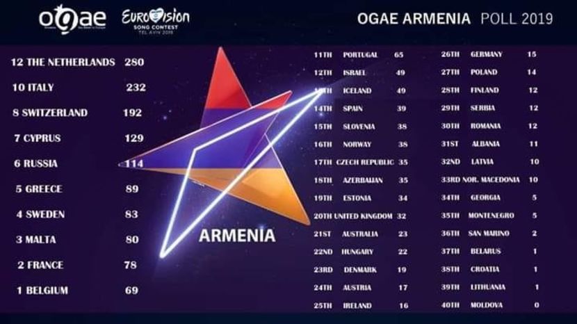 Eurovision 2018 - 2018 Eurovision Song Contest Part 14
