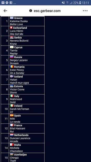 Eurovision 2018 - 2018 Eurovision Song Contest Part 14