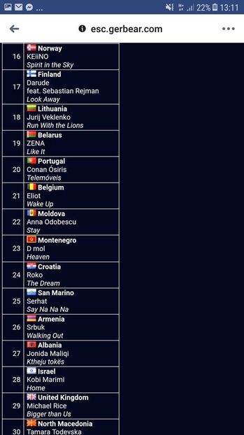 Eurovision 2018 - 2018 Eurovision Song Contest Part 14