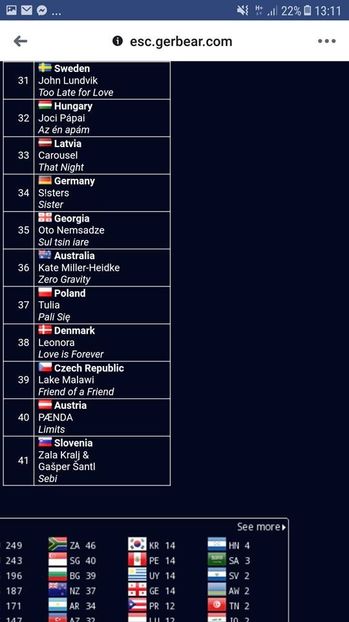 Eurovision 2018 - 2018 Eurovision Song Contest Part 14