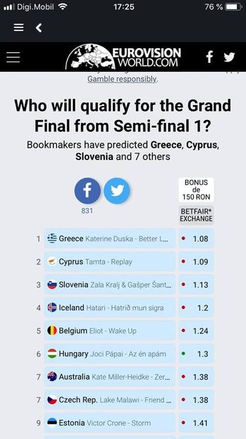 Eurovision 2018 - 2018 Eurovision Song Contest Part 14