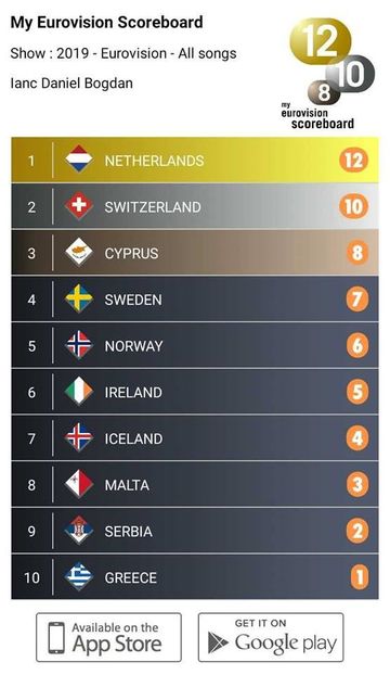 Eurovision 2018 - 2018 Eurovision Song Contest Part 14