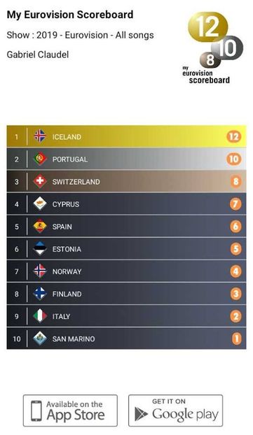 Eurovision 2018 - 2018 Eurovision Song Contest Part 14