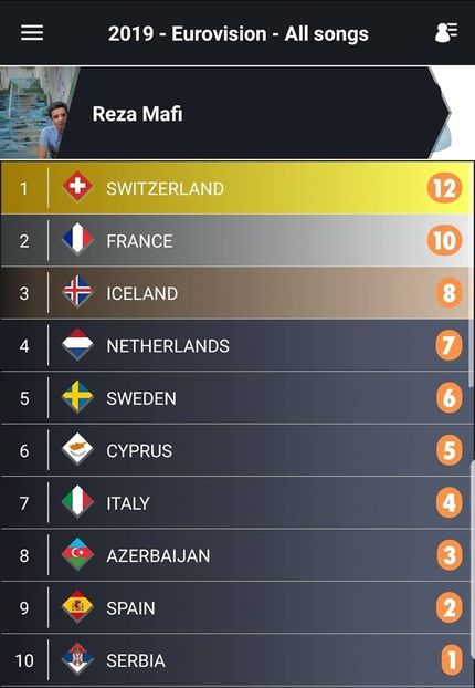 Eurovision 2018 - 2018 Eurovision Song Contest Part 14