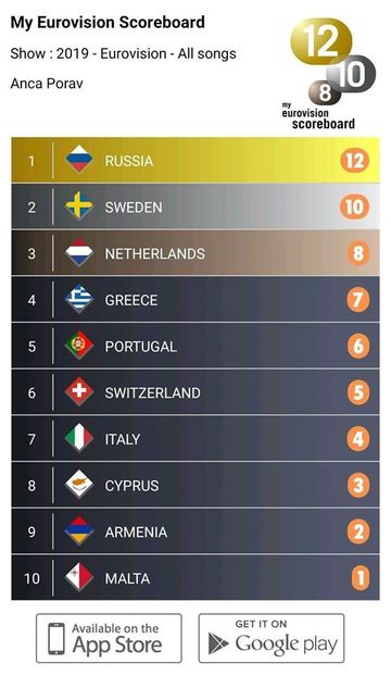 Eurovision 2018 - 2018 Eurovision Song Contest Part 14