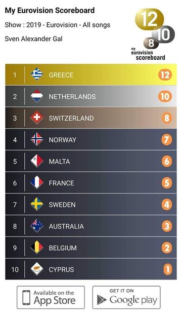 Eurovision 2018 - 2018 Eurovision Song Contest Part 14