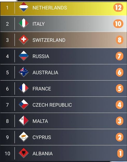 Eurovision 2018 - 2018 Eurovision Song Contest Part 14