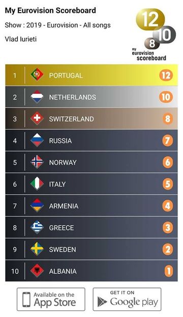 Eurovision 2018 - 2018 Eurovision Song Contest Part 14