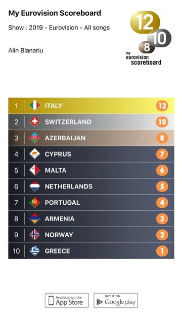 Eurovision 2018 - 2018 Eurovision Song Contest Part 14