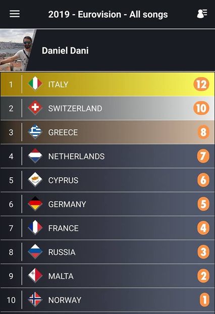 Eurovision 2018 - 2018 Eurovision Song Contest Part 14