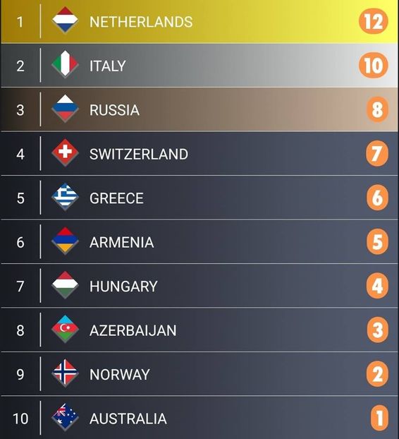 Eurovision 2018 - 2018 Eurovision Song Contest Part 14