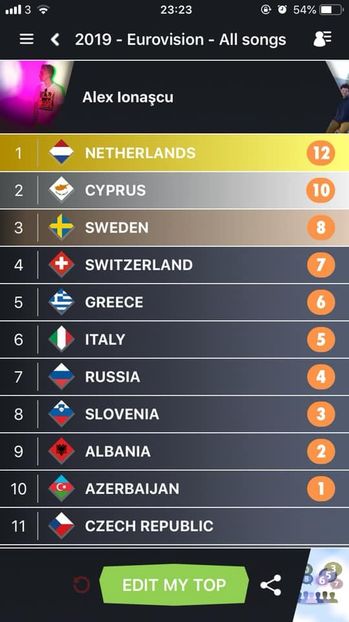 Eurovision 2018 - 2018 Eurovision Song Contest Part 14