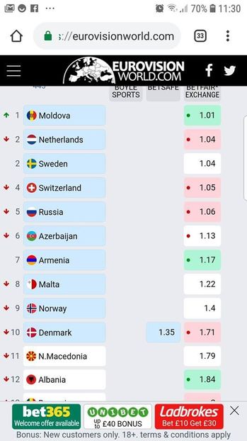 Eurovision 2018 - 2018 Eurovision Song Contest Part 14