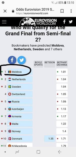 Eurovision 2018 - 2018 Eurovision Song Contest Part 14