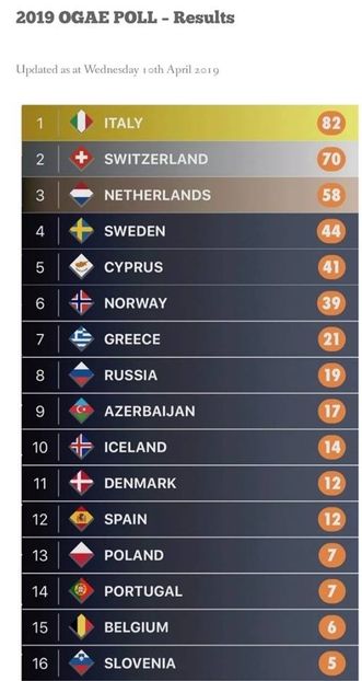 Eurovision 2018 - 2018 Eurovision Song Contest Part 14