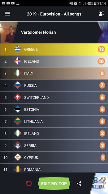 Eurovision 2018 - 2018 Eurovision Song Contest Part 14