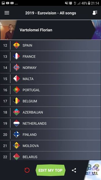 Eurovision 2018 - 2018 Eurovision Song Contest Part 14