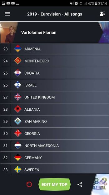 Eurovision 2018 - 2018 Eurovision Song Contest Part 14