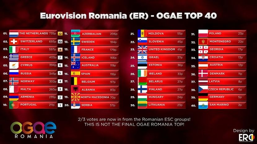 Eurovision 2018 - 2018 Eurovision Song Contest Part 14