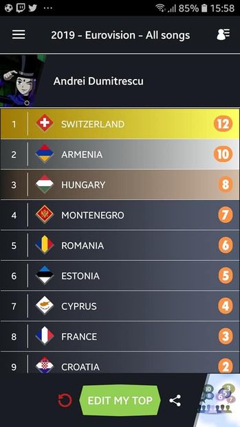 Eurovision 2018 - 2018 Eurovision Song Contest Part 14