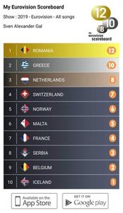 Eurovision 2018 - 2018 Eurovision Song Contest Part 15