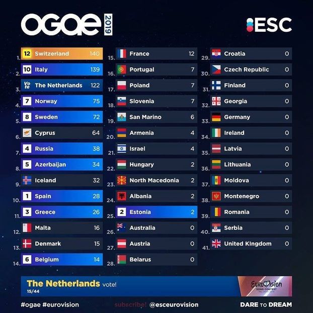 Eurovision 2018 - 2018 Eurovision Song Contest Part 15