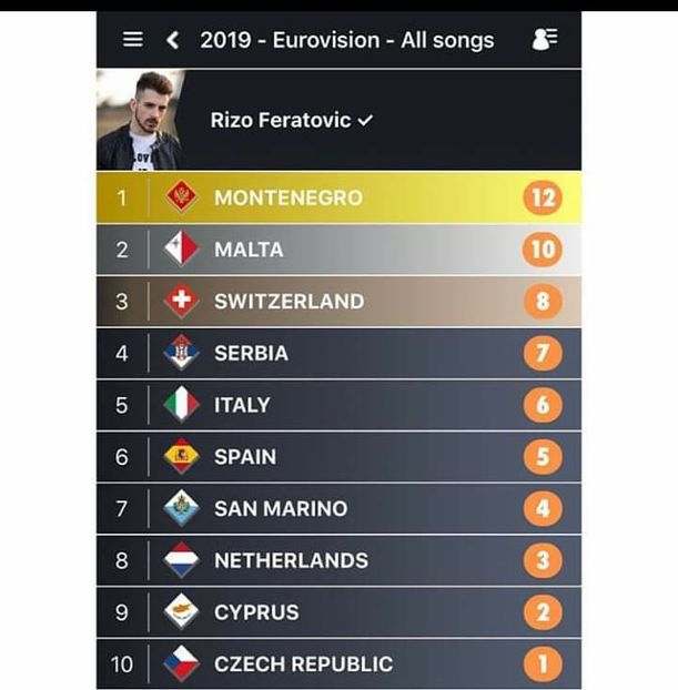 Eurovision 2018 - 2018 Eurovision Song Contest Part 15