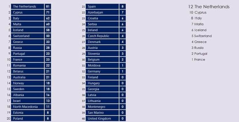 Eurovision 2018 - 2018 Eurovision Song Contest Part 15