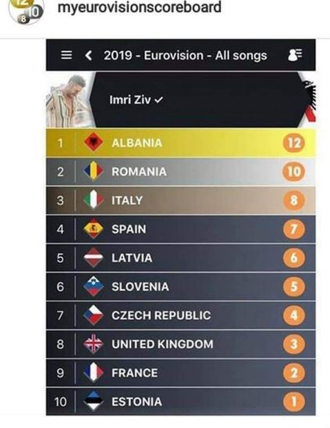 Eurovision 2018 - 2018 Eurovision Song Contest Part 15