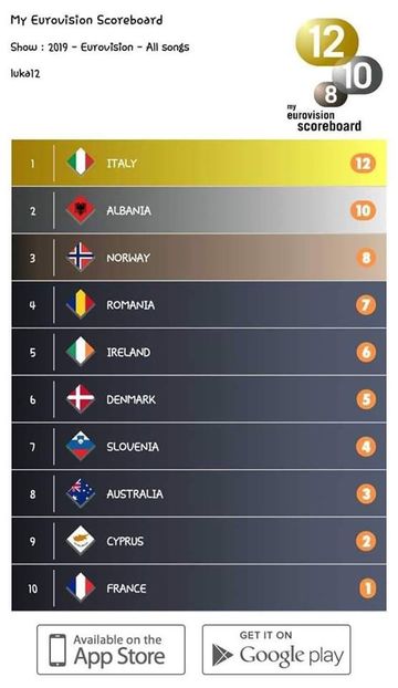 Eurovision 2018 - 2018 Eurovision Song Contest Part 15