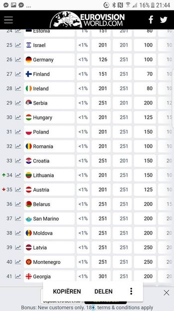 Eurovision 2018 - 2018 Eurovision Song Contest Part 15