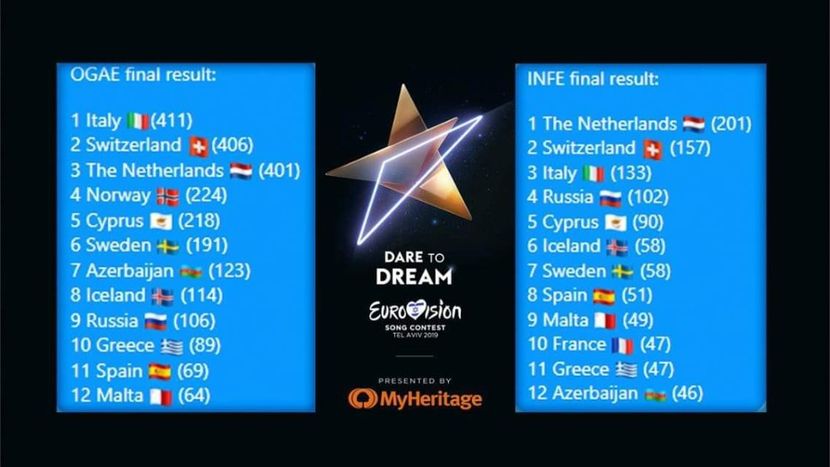 Eurovision 2018 - 2018 Eurovision Song Contest Part 15