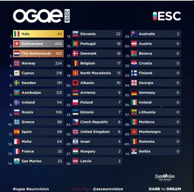 Eurovision 2018 - 2018 Eurovision Song Contest Part 15