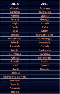 Eurovision 2018 - 2018 Eurovision Song Contest Part 15