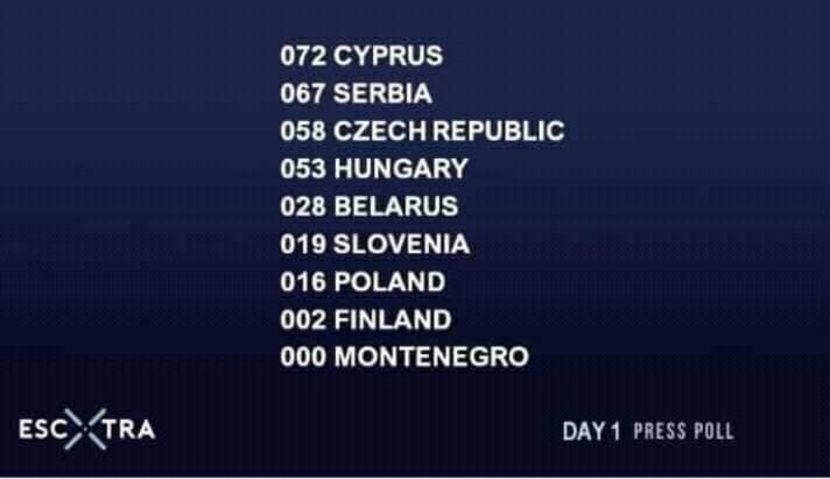 Eurovision 2018 - 2018 Eurovision Song Contest Part 15