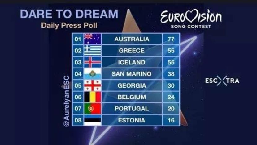 Eurovision 2018 - 2018 Eurovision Song Contest Part 15