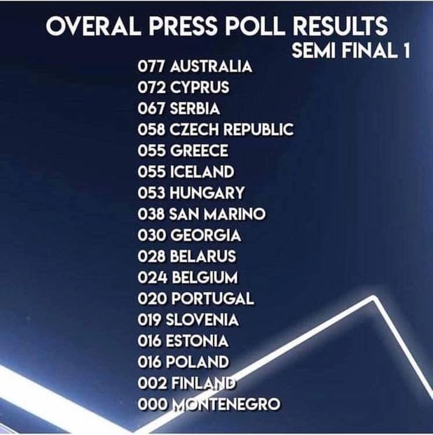 Eurovision 2018 - 2018 Eurovision Song Contest Part 15