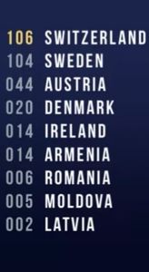 Eurovision 2018 - 2018 Eurovision Song Contest Part 16