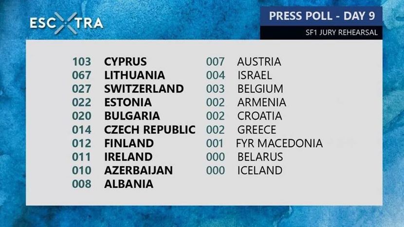 Eurovision 2018 - 2018 Eurovision Song Contest Part 16