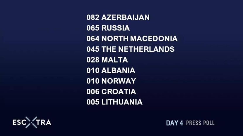 Eurovision 2018 - 2018 Eurovision Song Contest Part 16