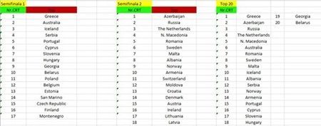 Eurovision 2018 - 2018 Eurovision Song Contest Part 16