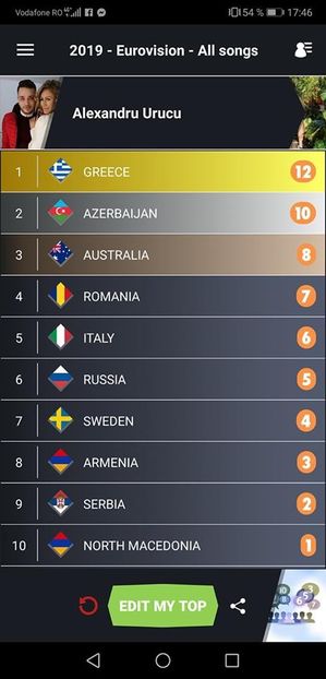 Eurovision 2018 - 2018 Eurovision Song Contest Part 16