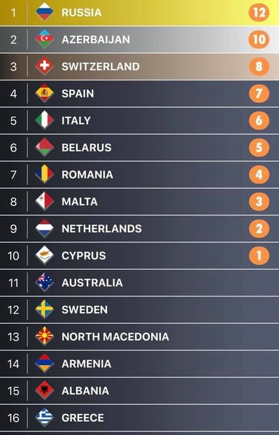 Eurovision 2018 - 2018 Eurovision Song Contest Part 16