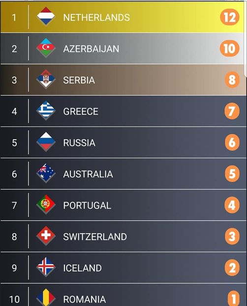 Eurovision 2018 - 2018 Eurovision Song Contest Part 16