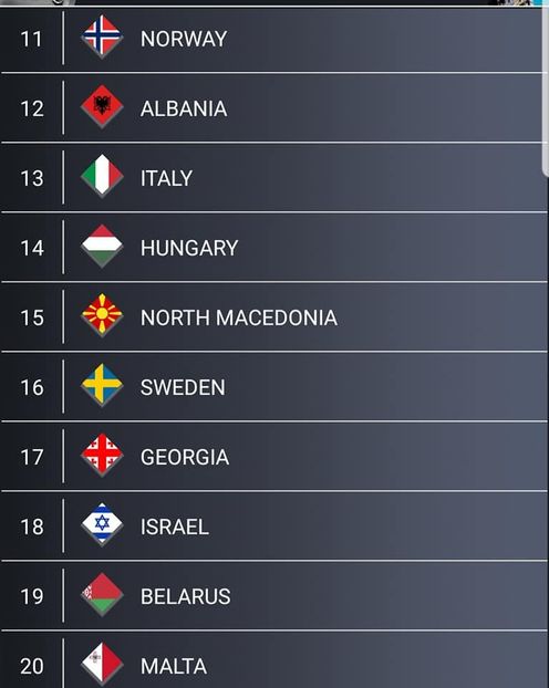 Eurovision 2018 - 2018 Eurovision Song Contest Part 16