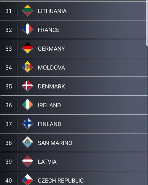 Eurovision 2018 - 2018 Eurovision Song Contest Part 16