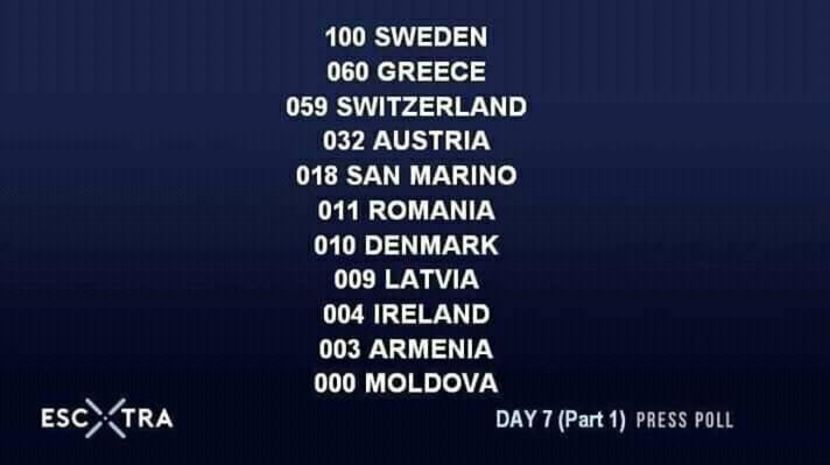 Eurovision 2018 - 2018 Eurovision Song Contest Part 16