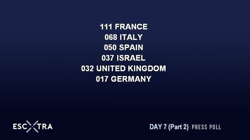 Eurovision 2018 - 2018 Eurovision Song Contest Part 16