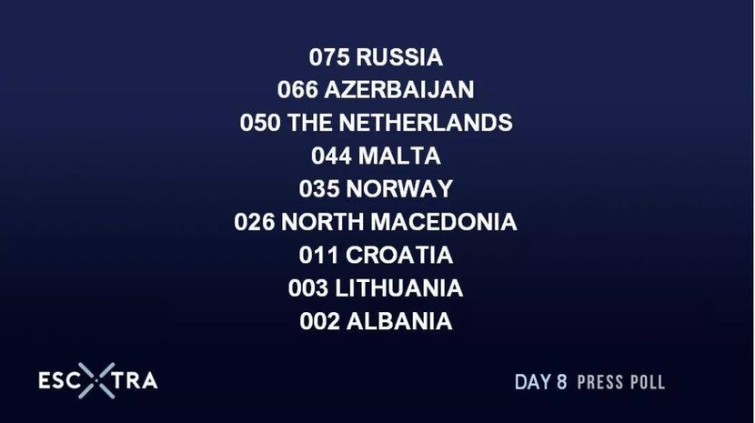 Eurovision 2018 - 2018 Eurovision Song Contest Part 16